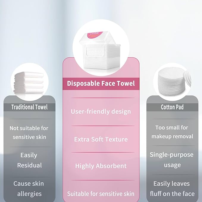Disposable Face Towels, Extra Thick, Skin Cleansing Wipes - Image 2