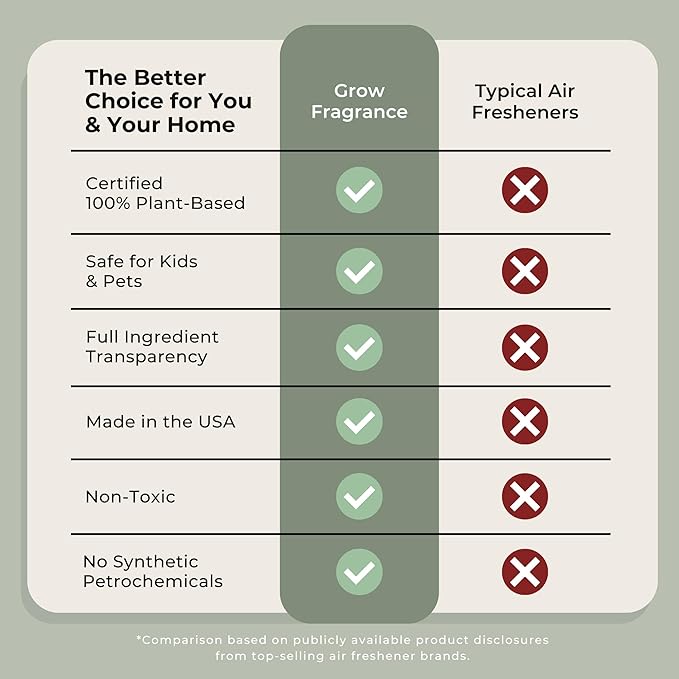 Grow Fragrance Scented Fabric and Room Air Freshener Spray - Image 4