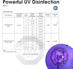 iHave Toothbrush Sanitizer Holder: Auto-Cycle UV Disinfection & Magnetic - Image 3