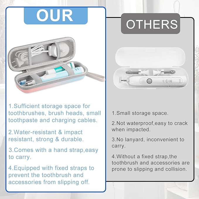 Toothbrush Travel Case for Oral B/Oral-B Pro 1000 1500 5000 7000 7500 9600/ - Image 7