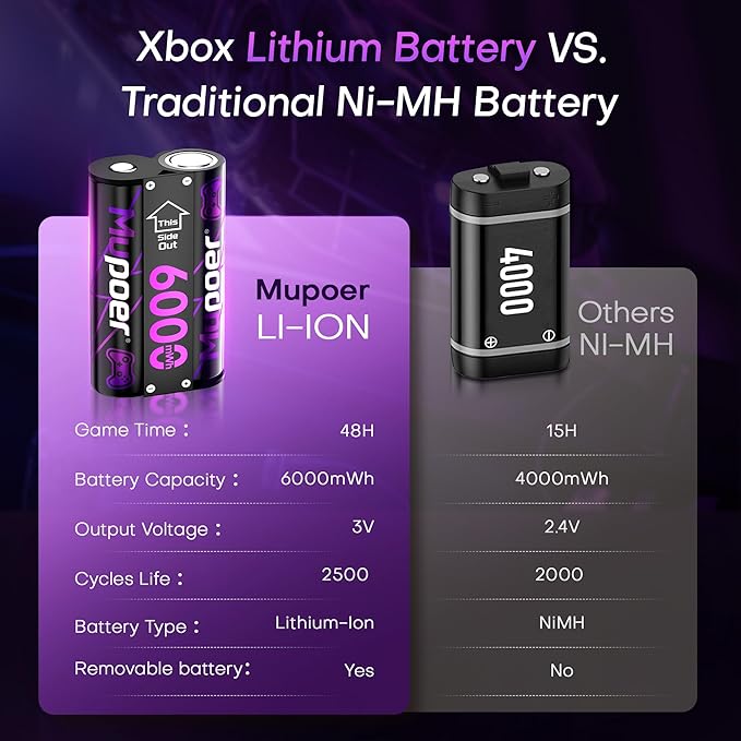 Rechargeable AA Batteries Lithium 8x3000mWh, Xbox Controller Battery Pack - Image 4