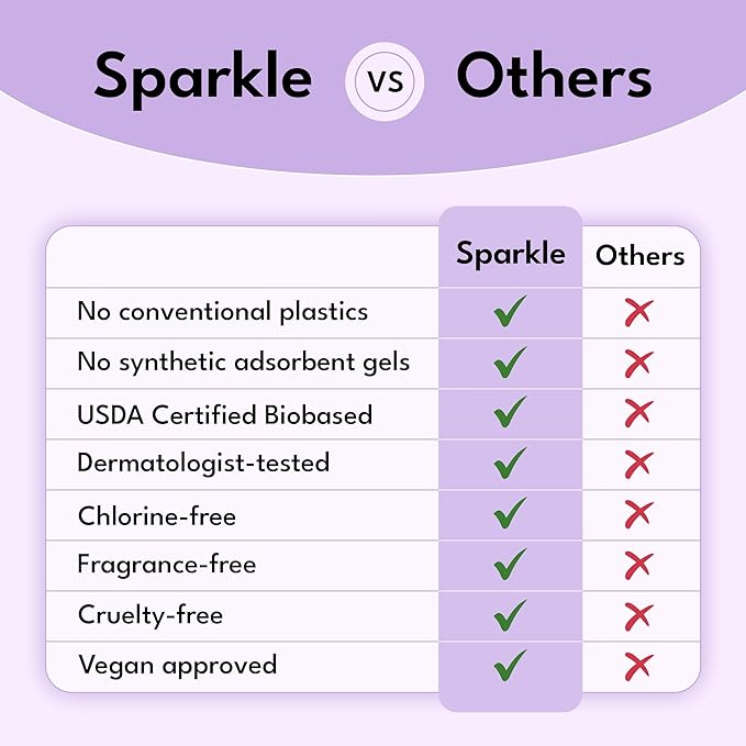 Sparkle Sanitary Pads for Women, Plant-Based Maxi Pads - Image 8