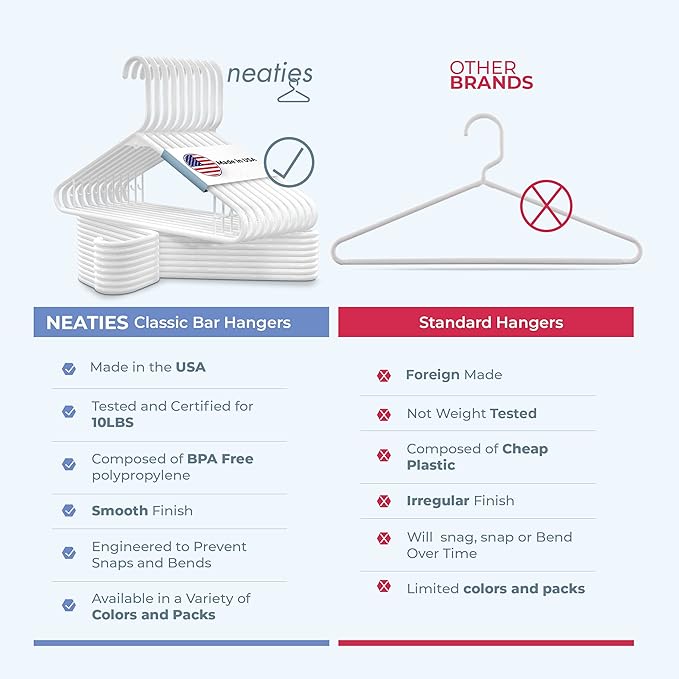 Neaties Plastic Hangers 50 Pack – Made in The USA – 6lb Capacity Standard - Image 6