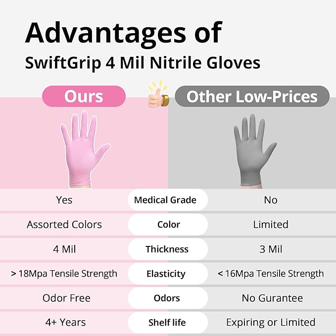 Nitrile Exam Gloves, 4 Mil, Cherry Blossom, Food Safe Gloves Disposable Latex - Image 7