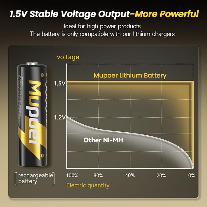 Rechargeable Lithium Batteries AA 8-Pack - Image 4