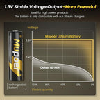 Rechargeable AA Lithium Batteries - Image 4
