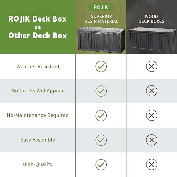 ROJIK Outdoor Storage Housing Deck Box - Waterproof Patio Furniture, Garden Tools, Cushions, Pool Accessories Storage Bench with Lockable Lid and Side Handles (Black 76 Gal) - Image 4