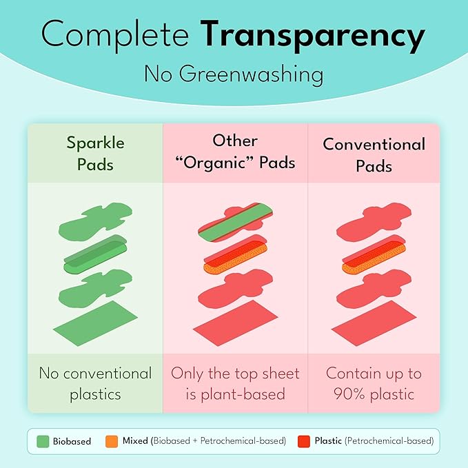 Sparkle Sanitary Pads for Women, Plant-Based Maxi Pads - Image 2