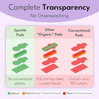 Sparkle Sanitary Pads for Women, Plant-Based Maxi Pads - Image 2