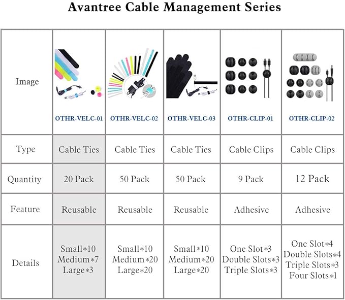 Avantree Pack of 20 Reusable Cord Organizer Keeper Holder, Fastening Cable Ties - Image 7