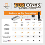 FurDozer Pet Hair Remover & Auto Detailing Tools - Image 8