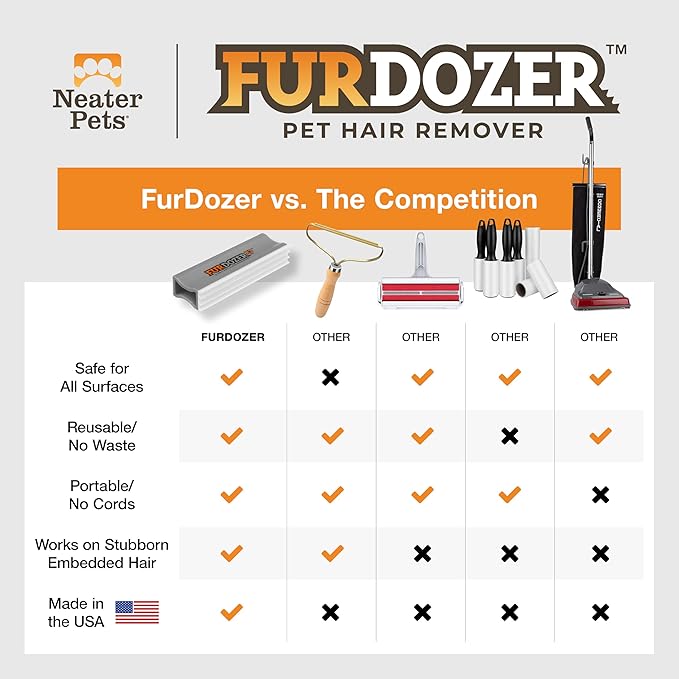 FurDozer Pet Hair Remover & Auto Detailing Tools - Image 8