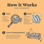 Fresh Wave Orange Odor Eliminating & Deodorizing Packs | Bag of 6 - Image 9