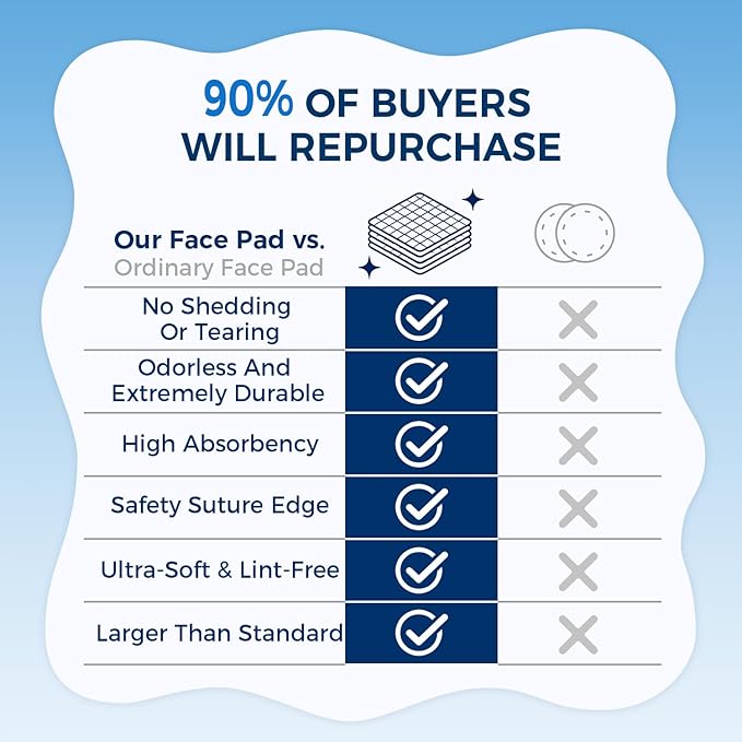 Premium Natural Pure Cotton Pads, Soft & Lint-Free Upgraded Edge Stitching - Image 5