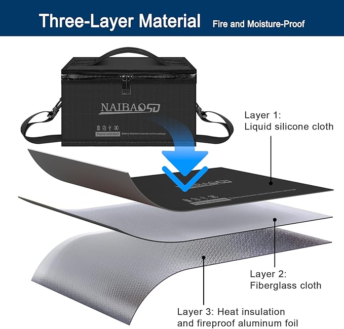 Fireproof Explosionproof Lipo Battery Bag - Image 3