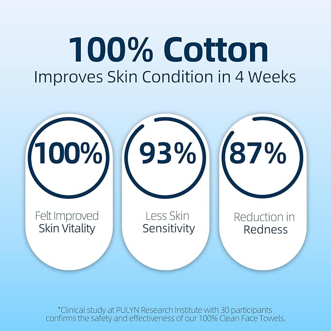 Winner Soft Face Towels, Upgraded Thicker 100% USDA Biobased Facial Towels - Image 3