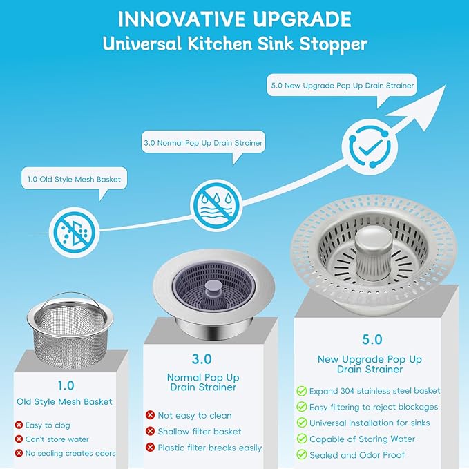3 in 1 Kitchen Sink Drain Strainer, Upgraded Pop Up Kitchen Sink Stopper - Image 3