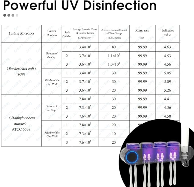 iHave Toothbrush Holders for Bathrooms, UV Toothbrush Sanitizer and Holder - Image 2