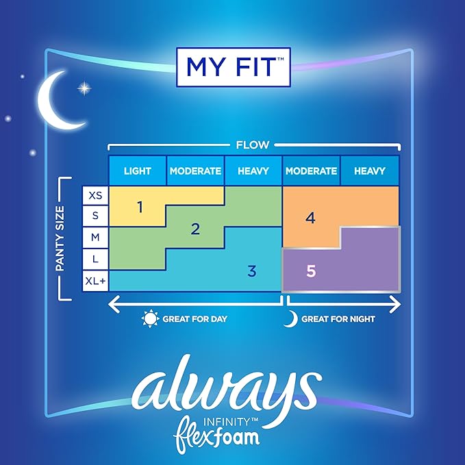 Always Infinity Feminine Pads for Women, Flexfoam Pads - Image 5
