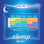 Always Infinity Feminine Pads for Women, Flexfoam Pads - Image 5