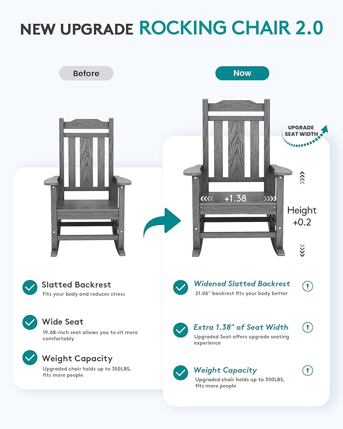 SERWALL Oversized Rocking Chair Outdoor, HDPE Outdoor Rocking Chair, Grey - Image 5