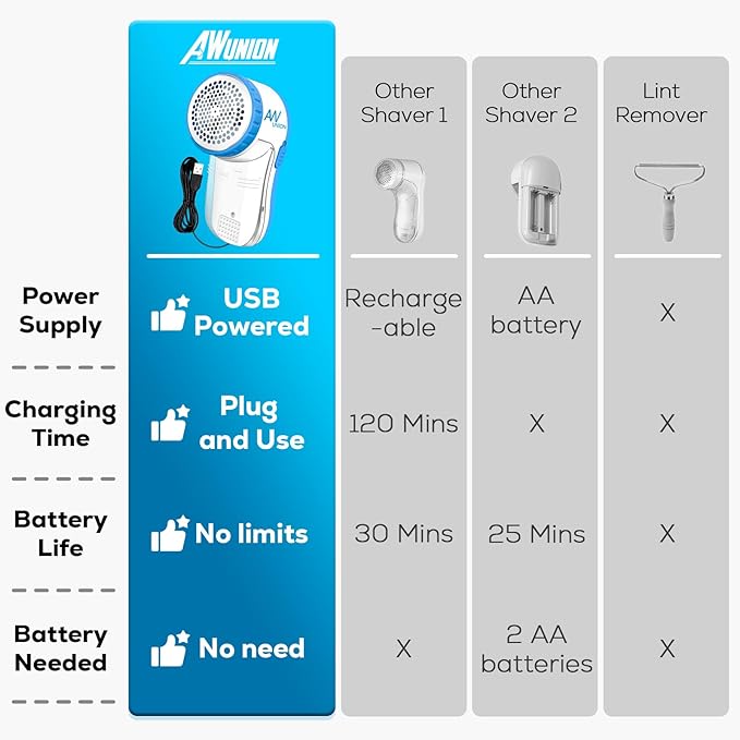 Fabric Shaver Lint Remover, AW union USB Powered Lint Shaver Efficiently Remove - Image 6