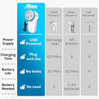 Fabric Shaver Lint Remover, AW union USB Powered Lint Shaver Efficiently Remove - Image 6