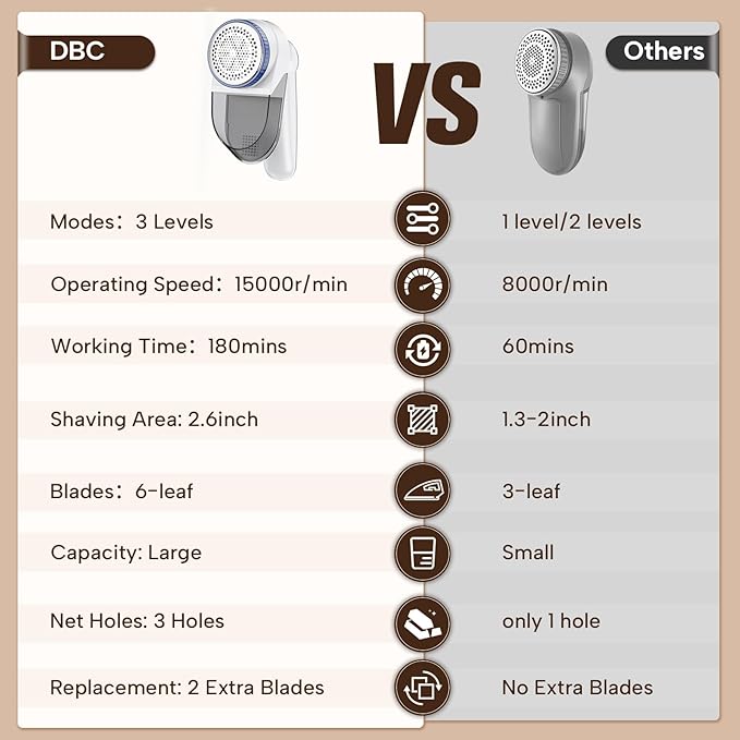 DBC Fabric Shaver with 15000r/Min Powerful Motor, LED Display, 6-Leaf Blades - Image 7
