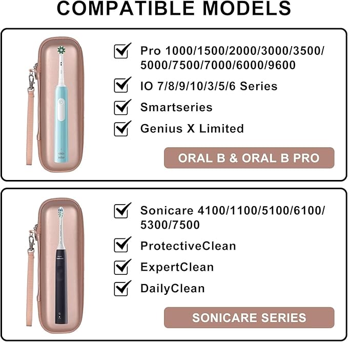 Toothbrush Travel Case for Oral B/Oral-B Pro 1000 1500 5000 7000 7500 6000 - Image 5