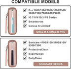 Travel Case for Oral-B/Oral-B Pro/Phlips Sonicare Electric Toothbrush - Image 6