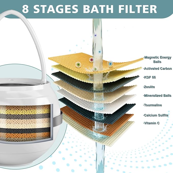 Bath Filter for Tub - Image 3