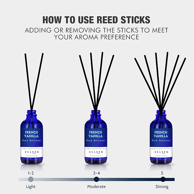 Reed Diffuser Set with Sticks 3.7 Oz, Coconut & Milk Scented Fragrance Oil - Image 4
