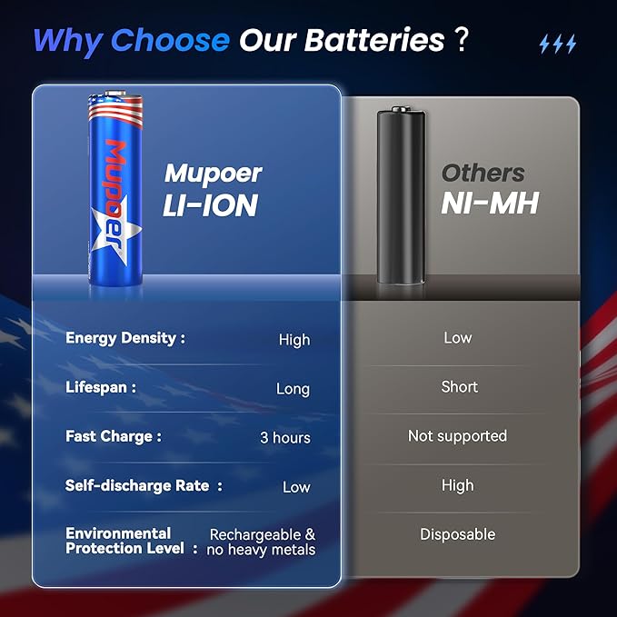 Rechargeable AA Lithium Batteries - Image 5