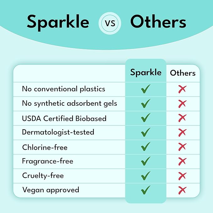 Sparkle Sanitary Pads for Women, Plant-Based Maxi Pads - Image 8