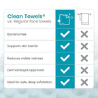 Clean Skin Club Blemish Control Clean Towels® XL, Compostable Face Towels - Image 8