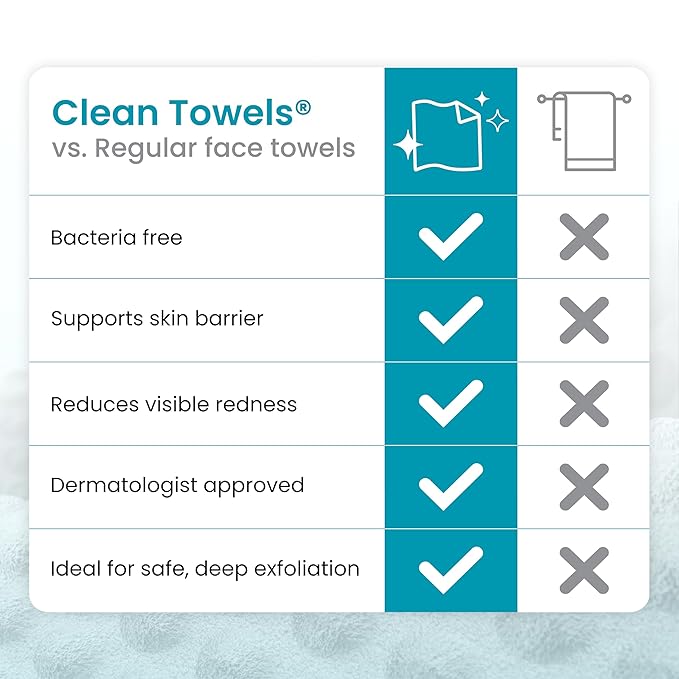 Clean Skin Club Blemish Control Clean Towels® XL, Compostable Face Towels - Image 8