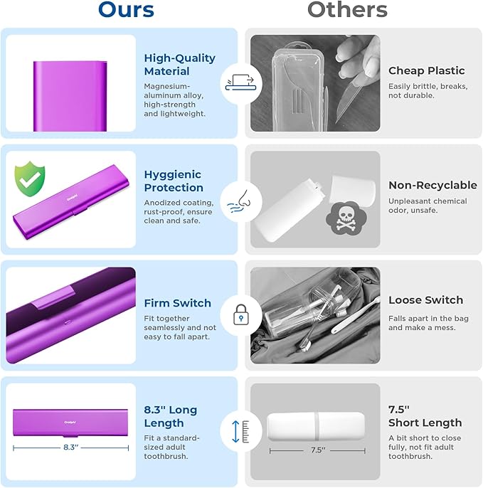Wider Aluminum Toothbrush Travel Case, Portable Travel Toothbrush Holder - Image 4