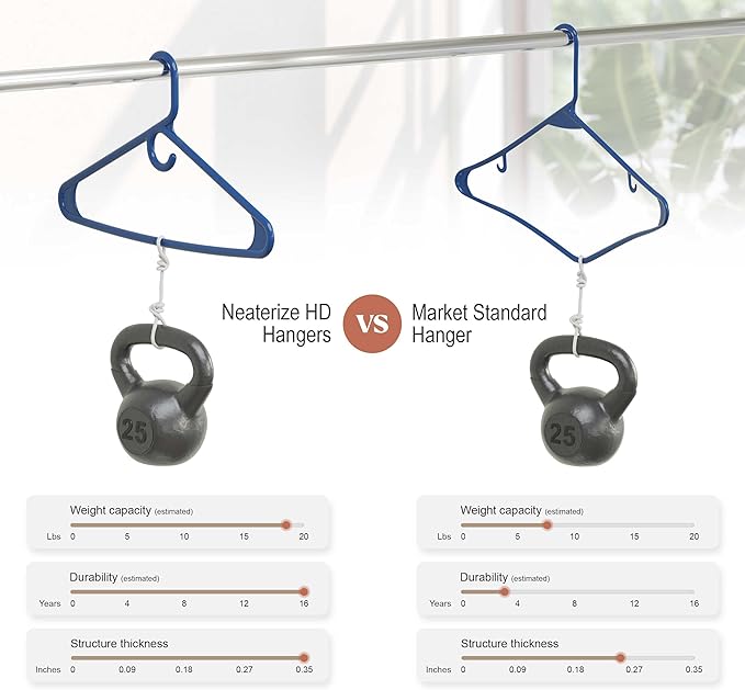 NEATERIZE Ultra Heavy Duty Plastic Clothes Hangers - Image 5