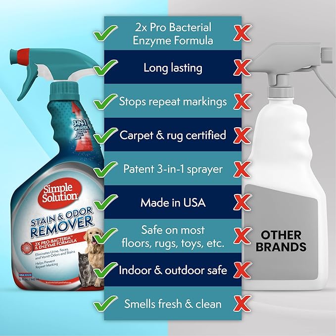 Simple Solution Stain & Odor Eliminator - Image 3