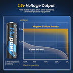 24 Pack Rechargeable AA Batteries Lithium - Image 4
