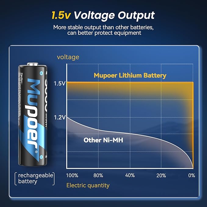 16 Pack Rechargeable AA Batteries Lithium - Image 4