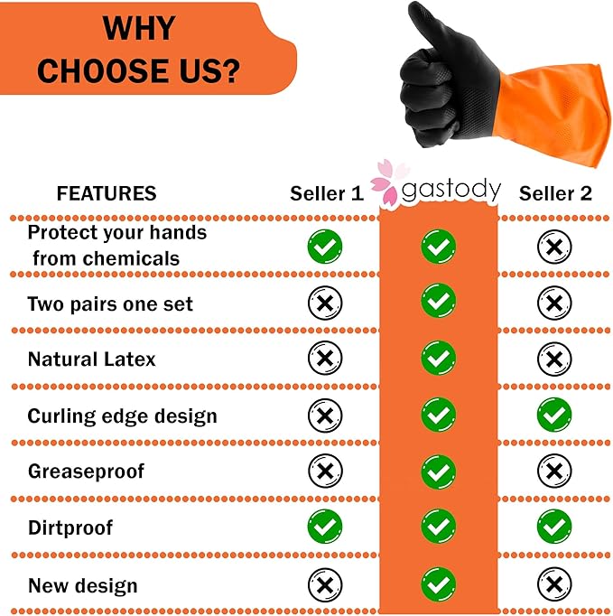 Gastody™ - Chemical Resistant Gloves, Heavy Duty Safety Work Gloves, Resist Acid - Image 8