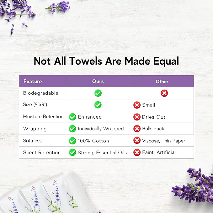 30 Hot or Cold Wrapped Moist Towels – 9'' x 9" Moist Towelettes Individually - Image 8