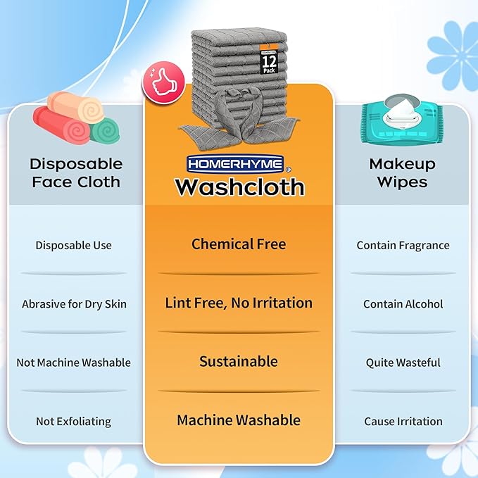 HOMERHYME Microfiber Washcloths, 12 Pack Wash Cloths Face Towels, Soft Lint - Image 6