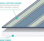 HOMZ Premium Standard Width Ironing Board Cover and Pad, Light Blue Solid - Image 6