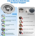 NinjaTiger Kitchen Sink Drain Strainer - Image 5