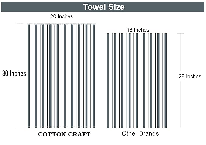 COTTON CRAFT - 4 Pack - Basket Weave Kitchen Towels - Grey - Cotton - Oversized - Image 7