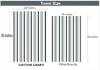 COTTON CRAFT - 4 Pack - Basket Weave Kitchen Towels - Grey - Cotton - Oversized - Image 7