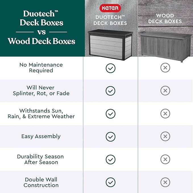 Keter Denali 200 Gallon Resin Large Deck Box with Double Wall 20mm Panels - Paintable and Drillable-Organization and Storage for Patio Furniture and Outdoor Items, Grey & Black - Image 10