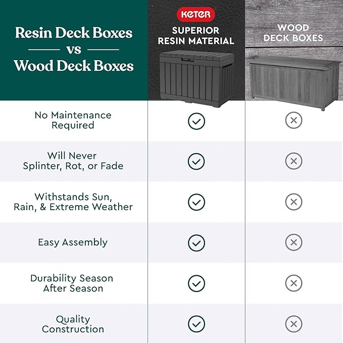 Keter Kentwood 50 Gallon Resin Deck Box for Outdoor Storage – Weather‑Resistant Balcony & Patio Box for Cushions, Throw Pillows & Garden Tools, Dark Grey - Image 7